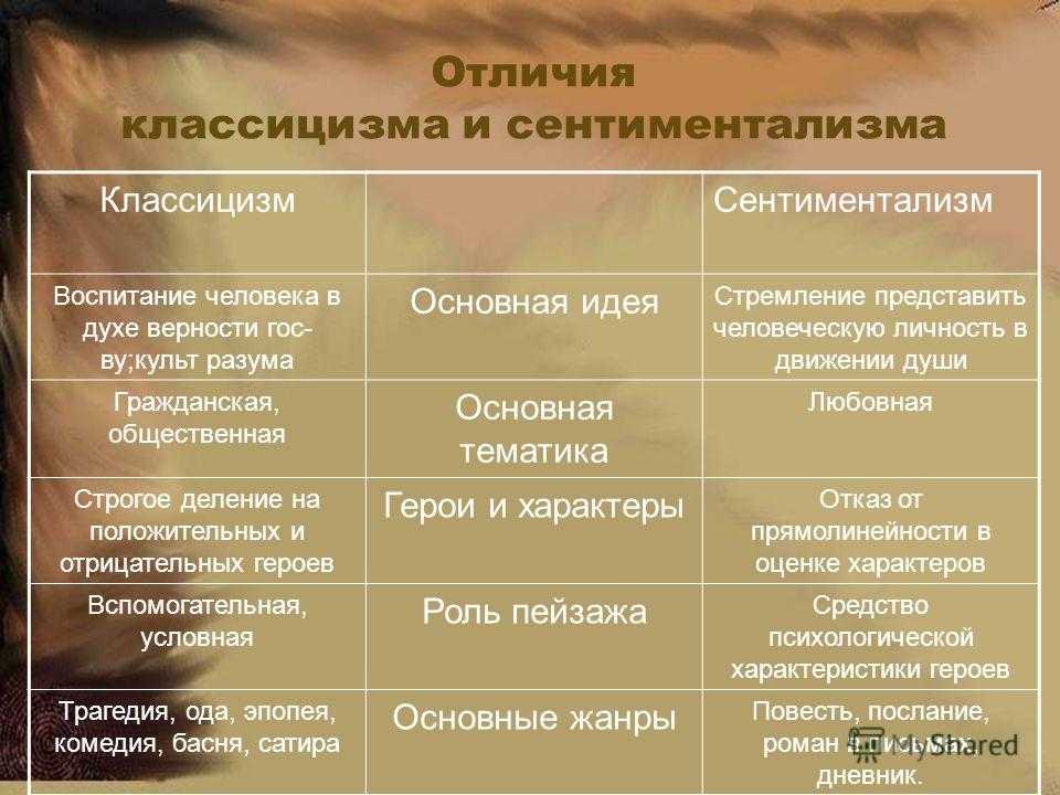 Школьная энциклопедия