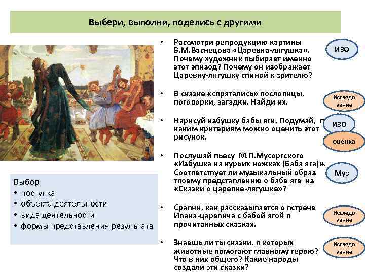 Сюжет-описание картины васнецова «царевна-лягушка»