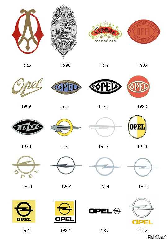 Самые известные американские автомобильные марки