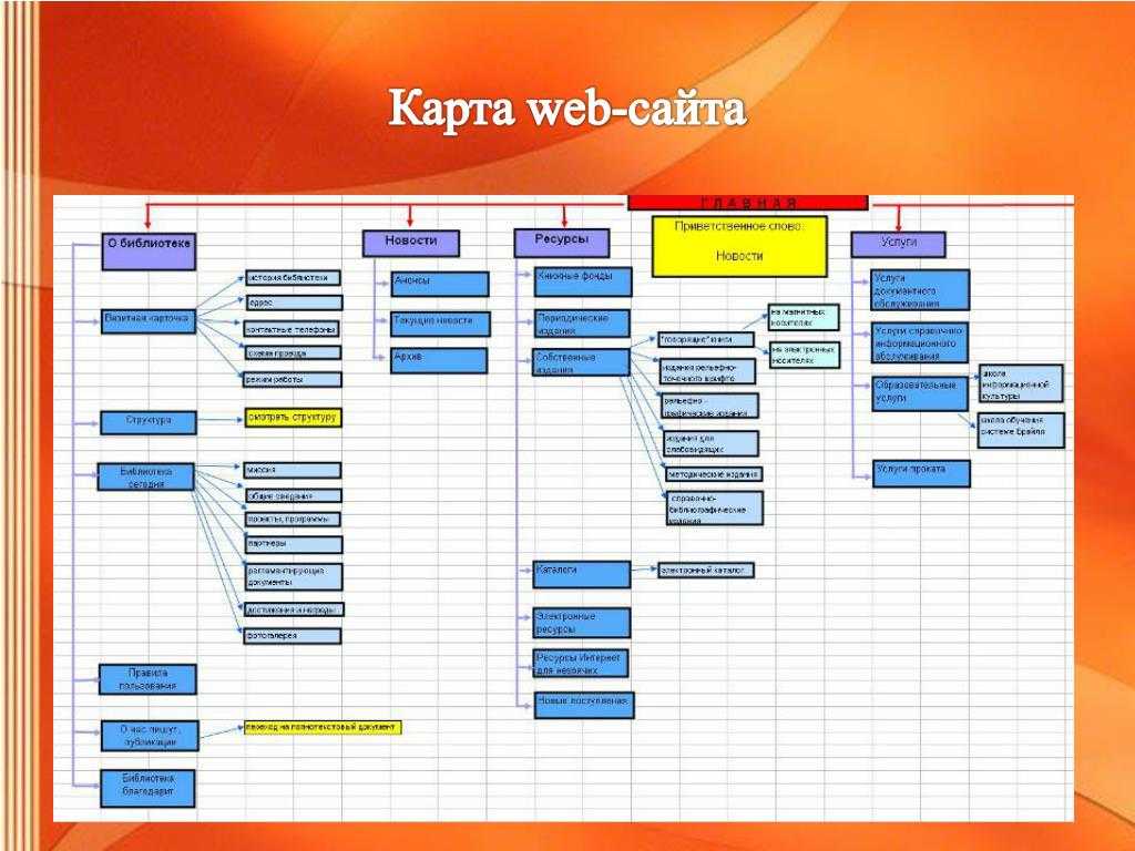 Навигационная карта сайта