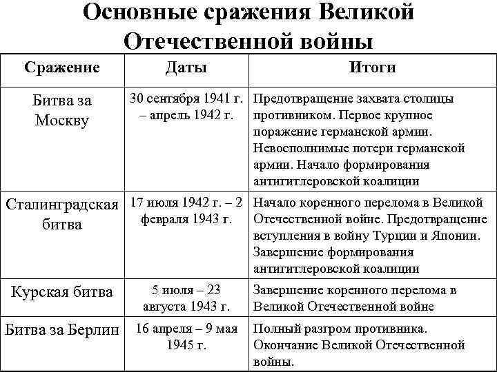 Музей обороны москвы: история, режим работы и стоимость билетов