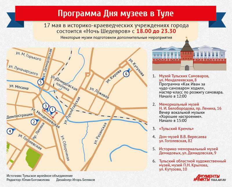 Музеи города тверь - популярные экспозиции и выставки в музеях городов россии