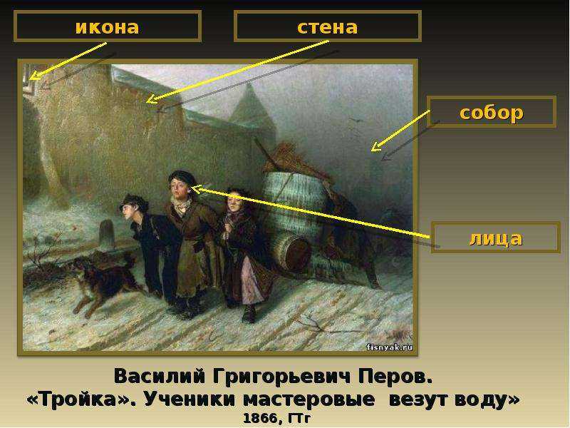 Сочинение по картине в. г. перова «тройка».