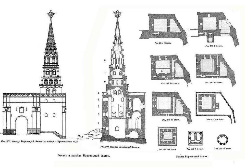 Московский кремль: история от древней крепости до резиденции президента