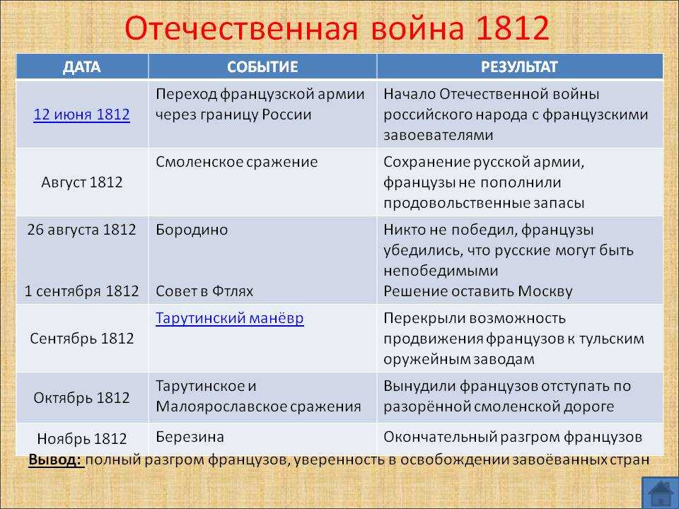 Бородино глазами очевидцев: сражение 1812 года в русской литературе